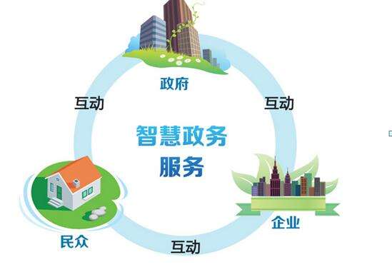 我司中標江津區政務共享應用平臺項目